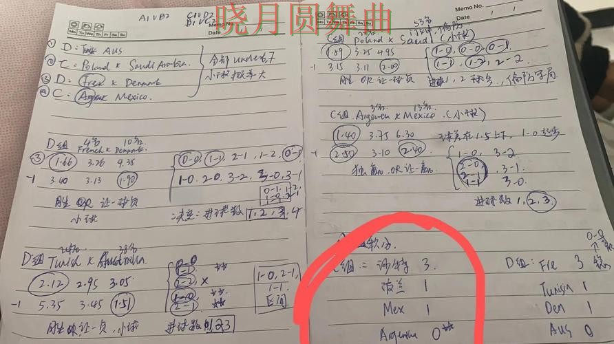 世界杯投注专题页面哪些信息更值得先看 世界杯投注专题页面哪些信息更值得先看