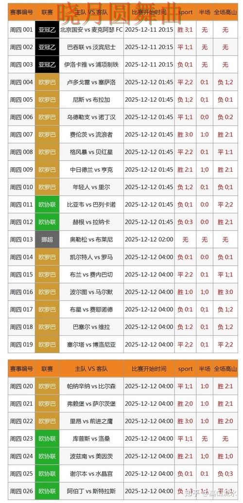 世界杯买球网站赛前数据分析方法汇总技巧总结 世界杯买球网站赛前数据分析方法汇总技巧总结