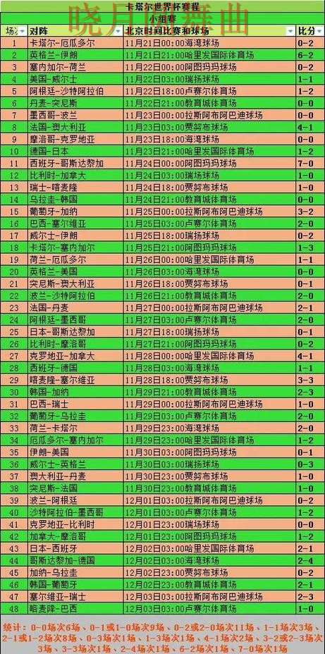 世界杯买球官网小组赛热门玩法解析技巧总结 世界杯买球官网小组赛热门玩法解析技巧总结