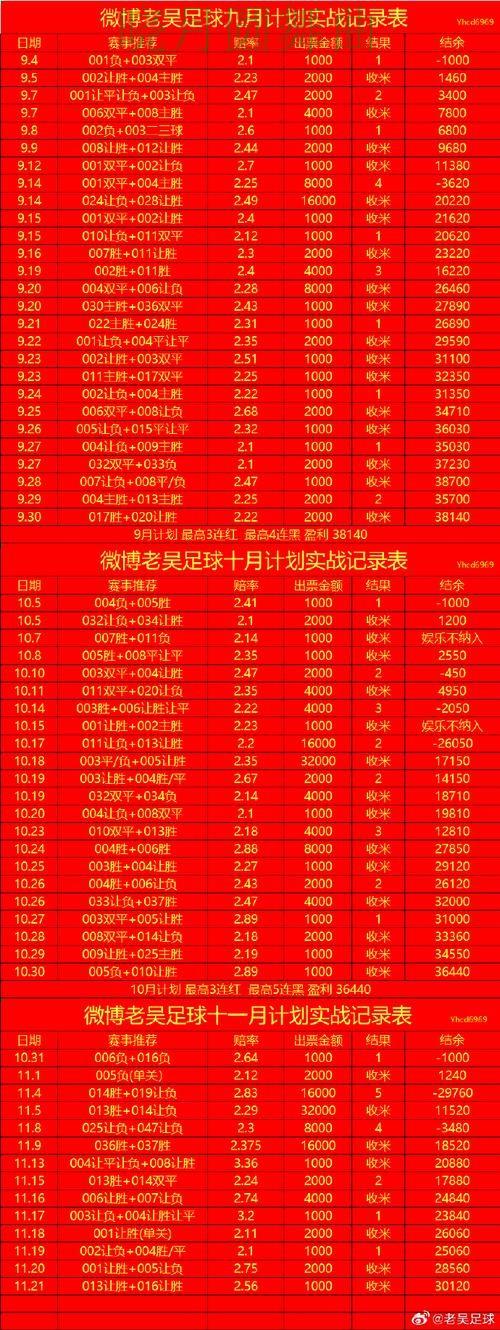 世界杯投注强强对话盘口变化怎么看更合理