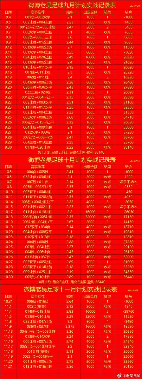 世界杯投注登录控球率数据到底有没有用，实战思路参考