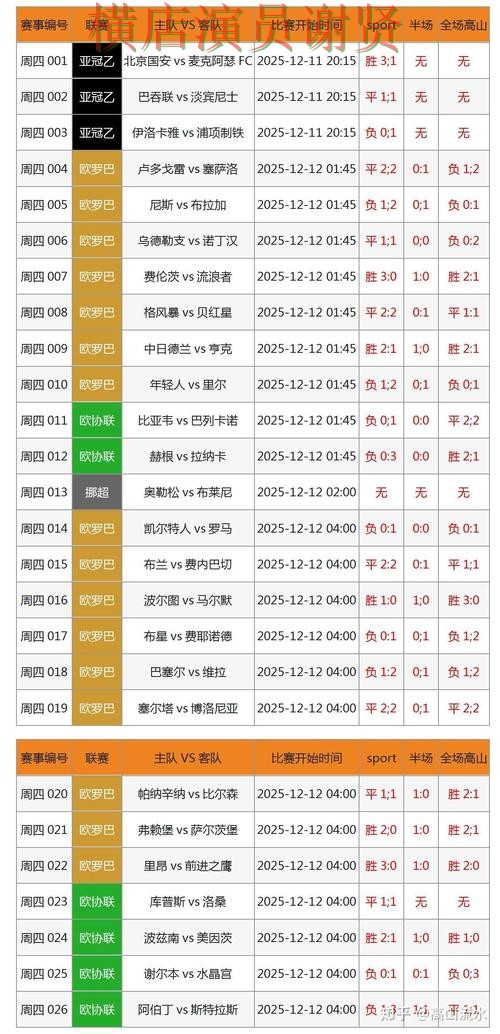 世界杯投注登录控球率数据到底有没有用，实战思路参考