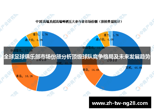 全球足球俱乐部市场份额分析顶级球队竞争格局及未来发展趋势