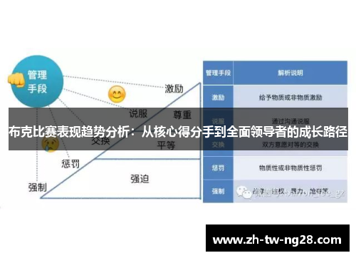 布克比赛表现趋势分析：从核心得分手到全面领导者的成长路径