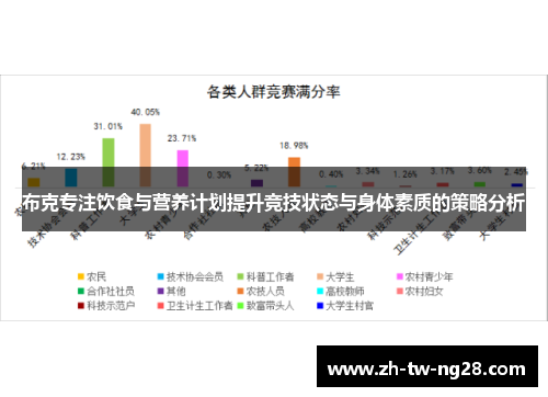 布克专注饮食与营养计划提升竞技状态与身体素质的策略分析