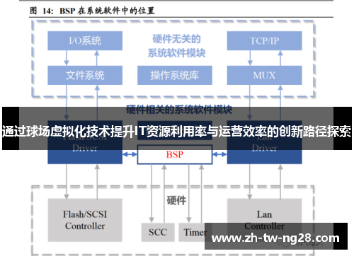 通过球场虚拟化技术提升IT资源利用率与运营效率的创新路径探索