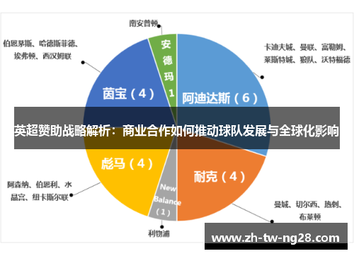 英超赞助战略解析：商业合作如何推动球队发展与全球化影响