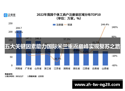 五大关键因素助力国际米兰重返巅峰实现复苏之路