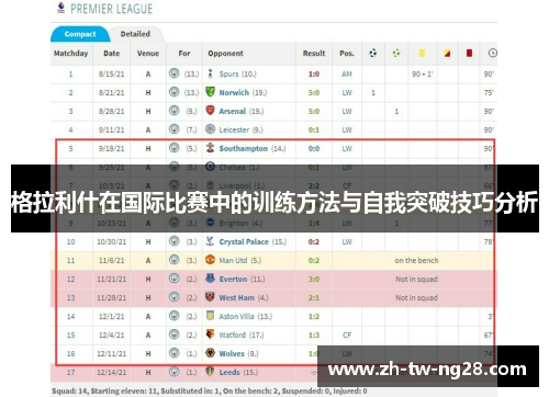 格拉利什在国际比赛中的训练方法与自我突破技巧分析