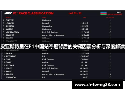皮亚斯特里在F1中国站夺冠背后的关键因素分析与深度解读