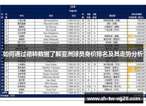 如何通过德转数据了解亚洲球员身价排名及其走势分析