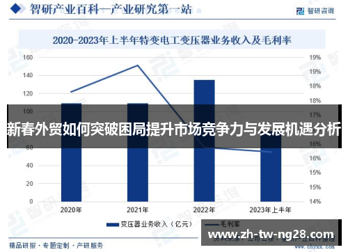 新春外贸如何突破困局提升市场竞争力与发展机遇分析