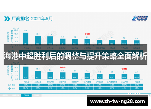 海港中超胜利后的调整与提升策略全面解析
