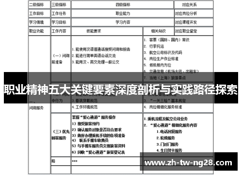 职业精神五大关键要素深度剖析与实践路径探索
