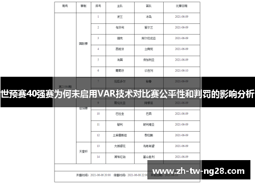 世预赛40强赛为何未启用VAR技术对比赛公平性和判罚的影响分析