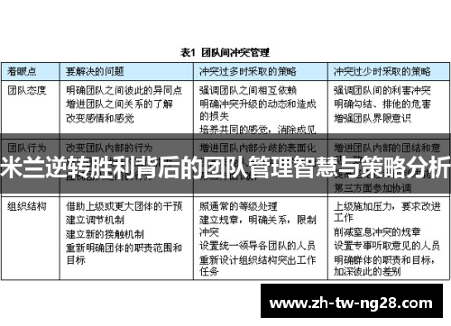 米兰逆转胜利背后的团队管理智慧与策略分析