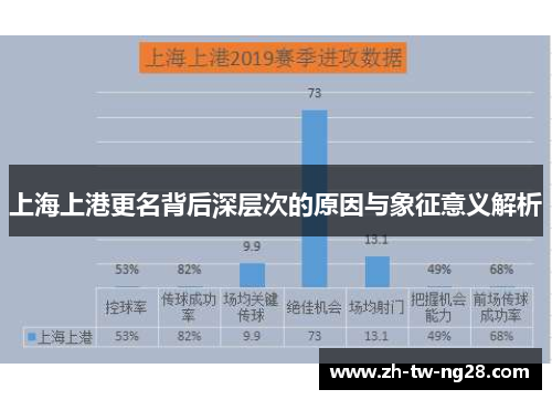 上海上港更名背后深层次的原因与象征意义解析