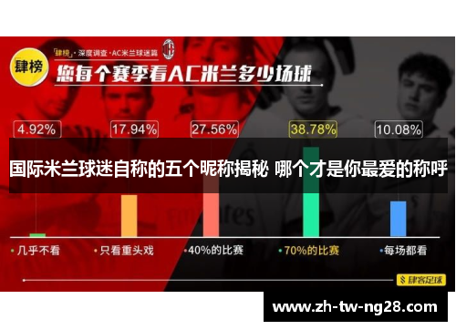 国际米兰球迷自称的五个昵称揭秘 哪个才是你最爱的称呼