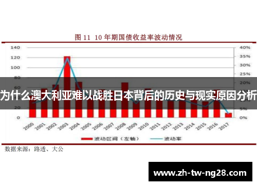 为什么澳大利亚难以战胜日本背后的历史与现实原因分析