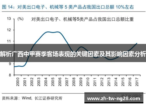 解析广西中甲赛季客场表现的关键因素及其影响因素分析