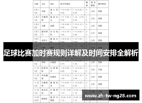 足球比赛加时赛规则详解及时间安排全解析