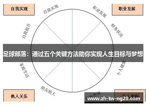 足球部落：通过五个关键方法助你实现人生目标与梦想