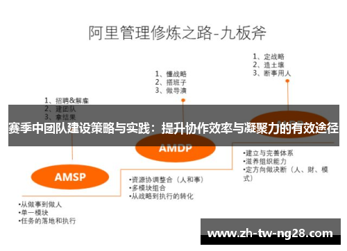 赛季中团队建设策略与实践：提升协作效率与凝聚力的有效途径